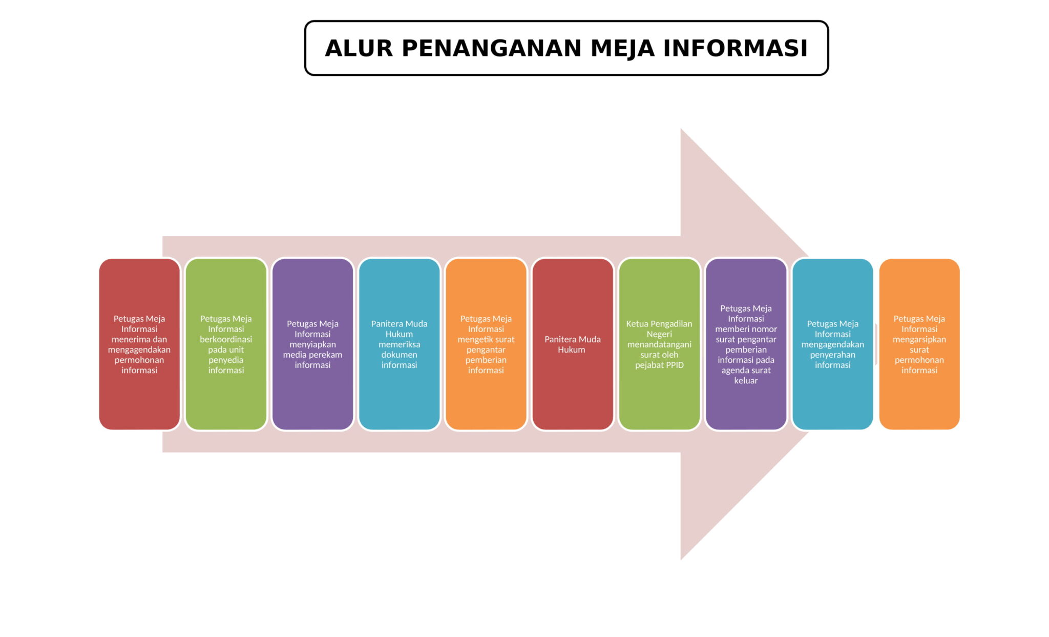 alur