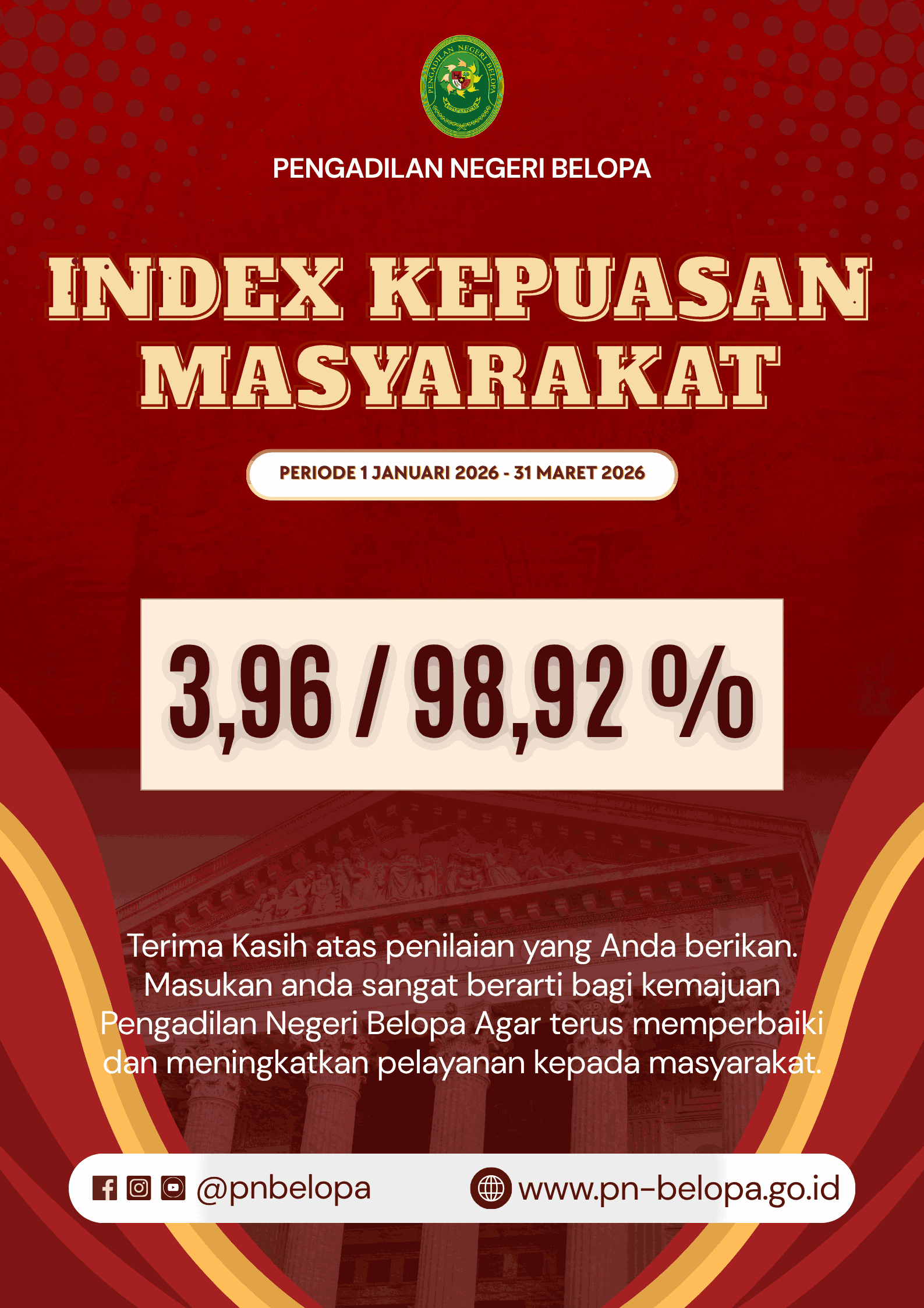 IKM Triwulan I 2026 1