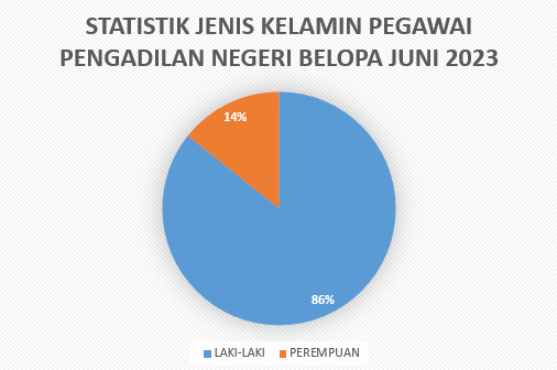 JENIS KELAMIN