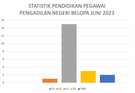 STATISTIK PENDIDIKAN