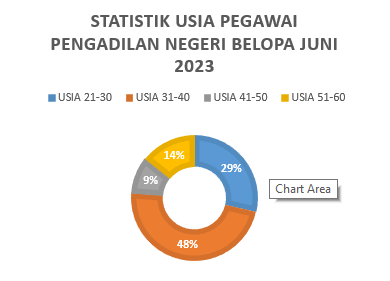 USIA