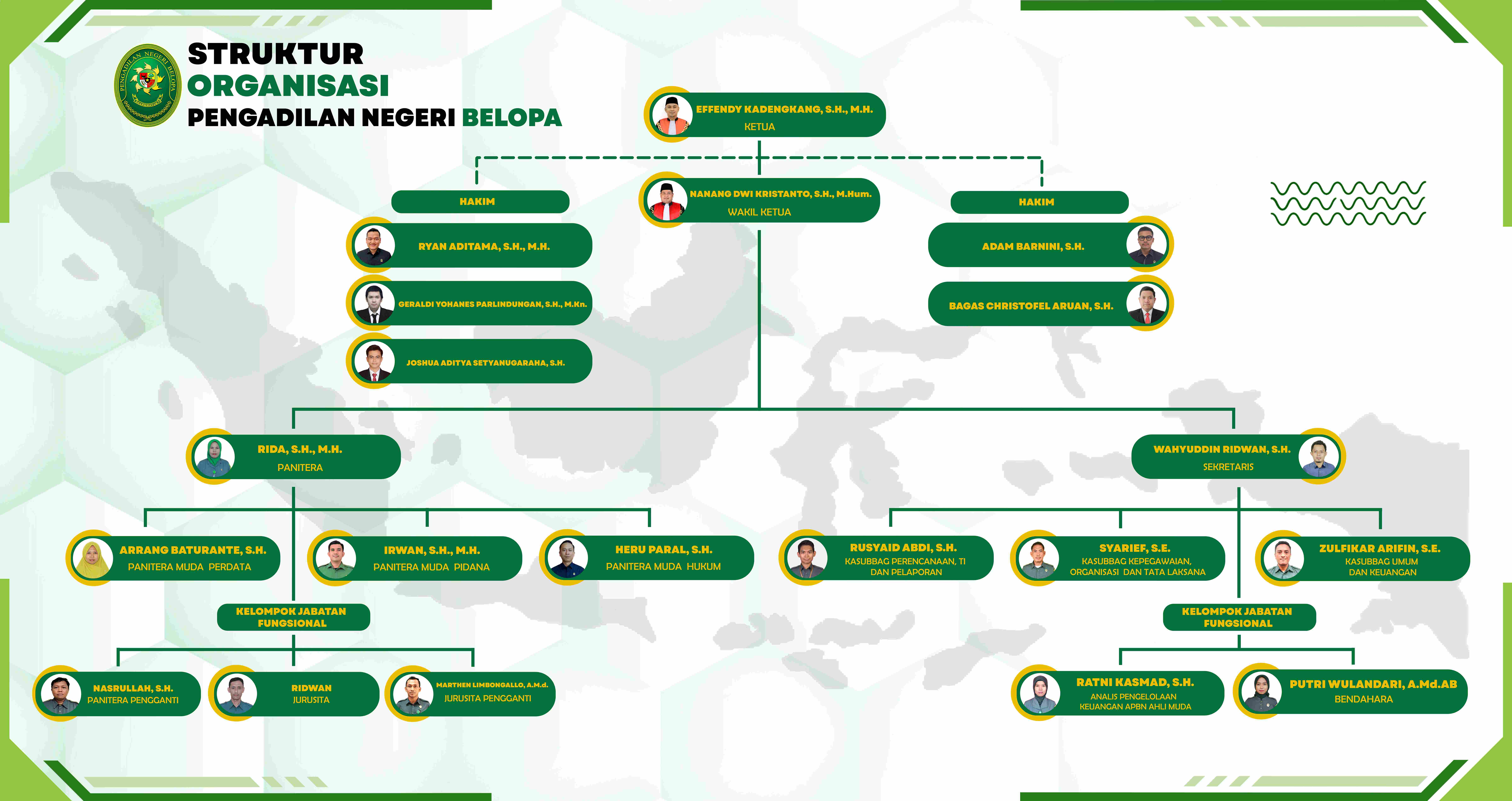 Bagan Struktur Organisasi