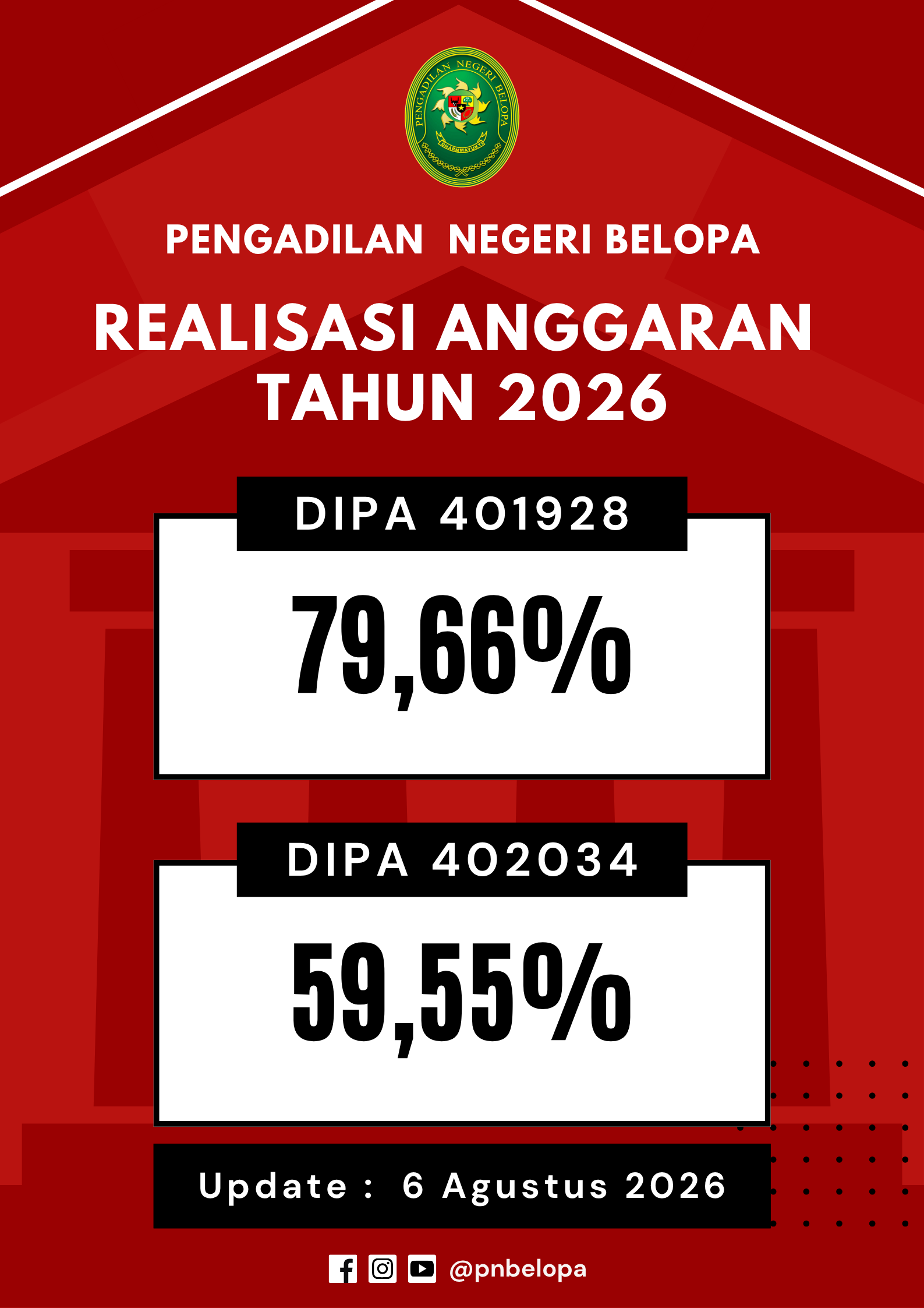 Pojok Info