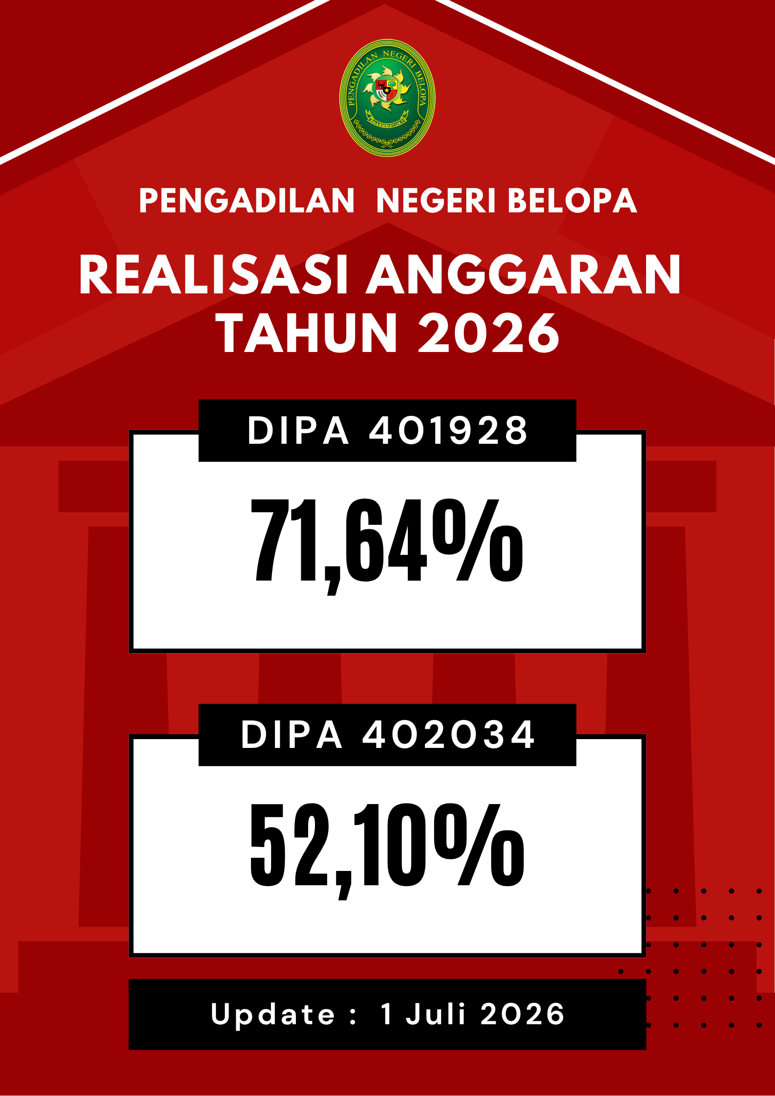 Pojok Info